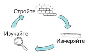 UX-тестирование