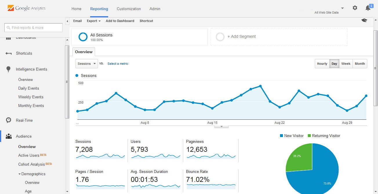 google-analytics