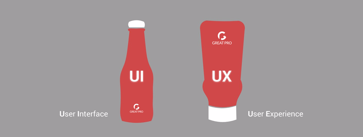 UX-text