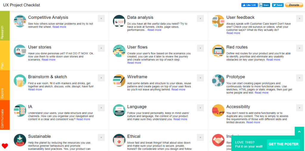 ux-project-checklist